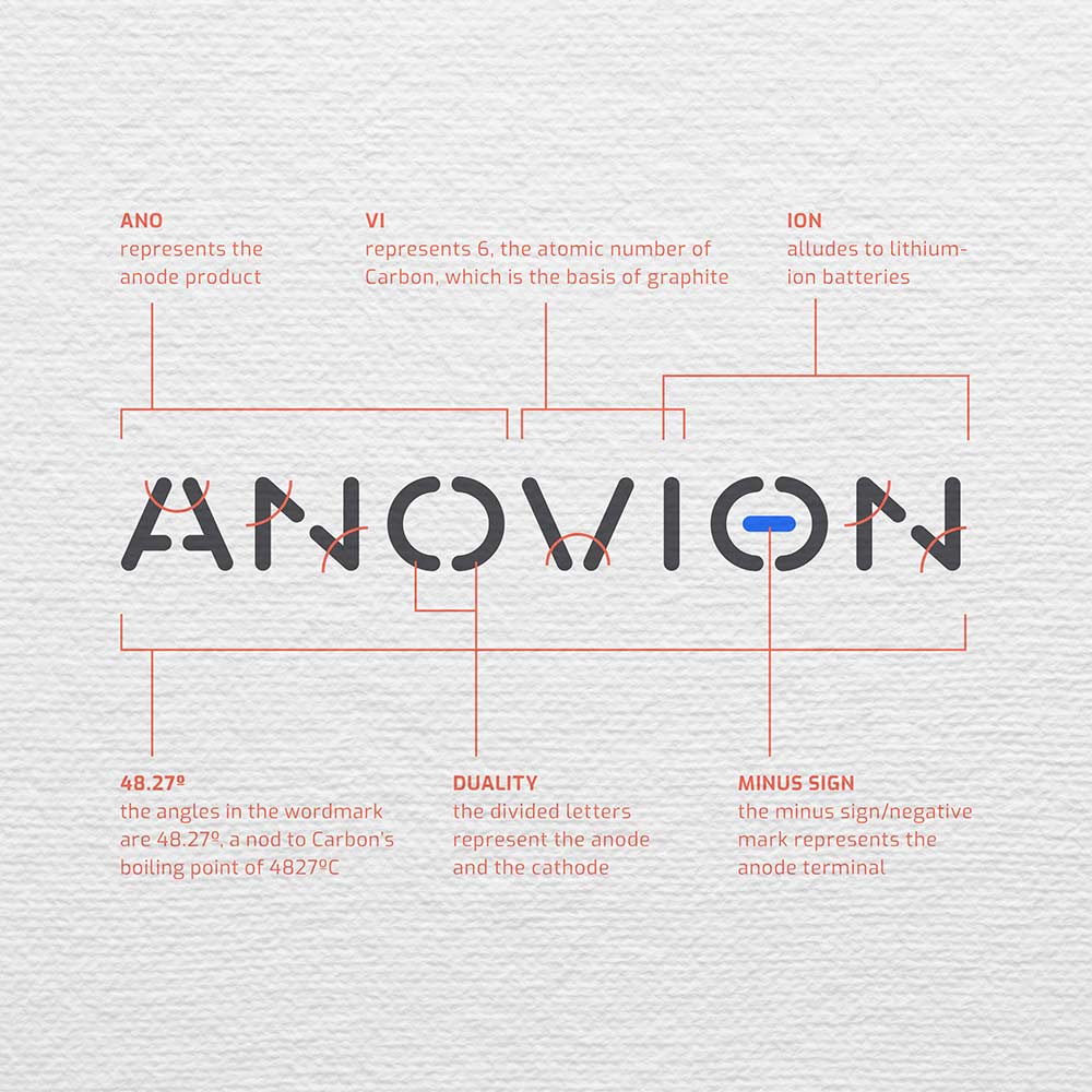 Anovion