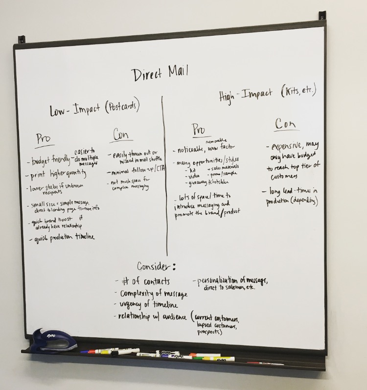 Direct Mail Planning Board