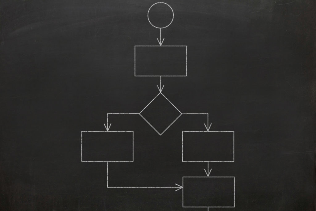 Flow chart strategy diagram blackboard